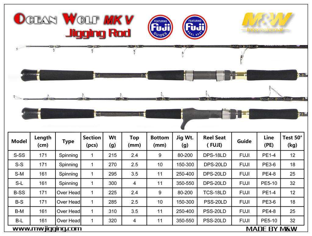 MW Ocean Wolf OW-MKV Spinning Rod