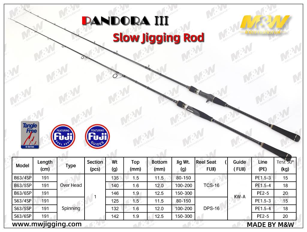 MW Pandora MKIII Slow Jigging Rod