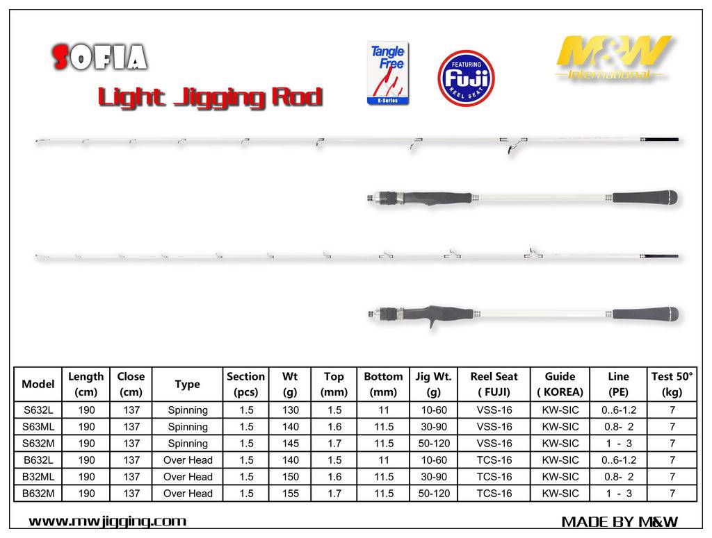 MW Sofia Light Jigging Rod (White)