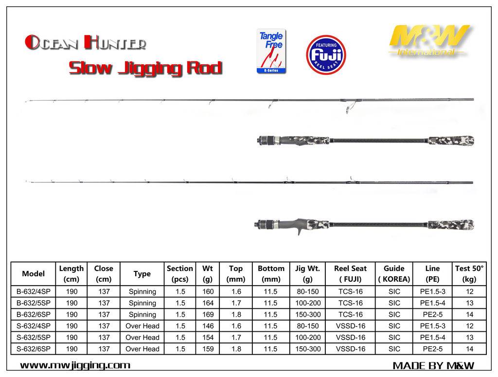 MW Ocean Hunter Slow Jigging Rod