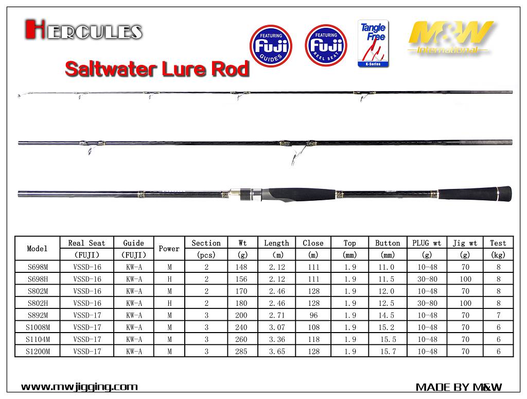 MW Hercules Saltwater Lure Rod